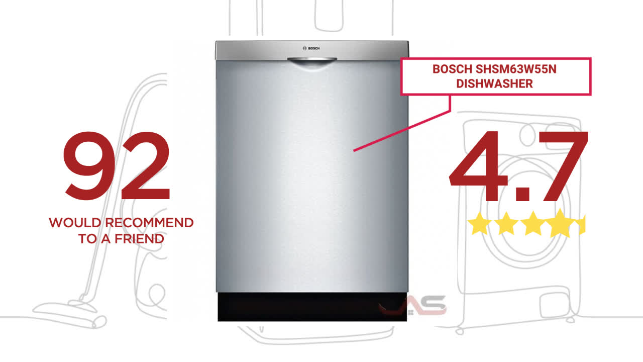 Reviews of SHSM63W55N Dishwasher by Bosch Parts Discontinued with